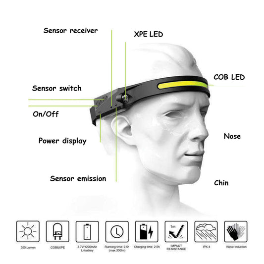 230° LED Headlamp – Rechargeable Wide-Beam Head Torch with Motion Sensor