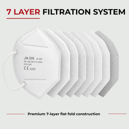 Diagram of the 7-layer filtration system inside the white Spannerlife FFP3-NR dust mask
