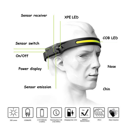 Waterproof COB LED Head-Torch Rechargeable | Motion Sensor COB Headlamp