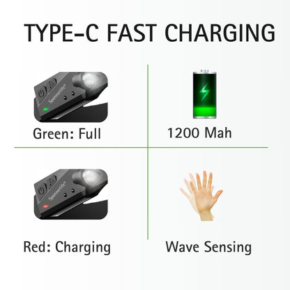 Close-up of rechargeable head torch showing COB LED strip, control buttons and USB charging port
